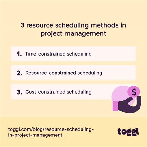 Resource Scheduling In Project Management: A Beginner's Guide