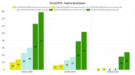 Portal RTX announced | D-Pad.life