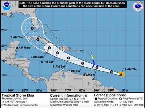 Tropical Storm Elsa heads to Florida as fifth named storm – The Hill