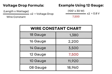 Low Voltage Lighting Wire Gauge Chart | edu.svet.gob.gt