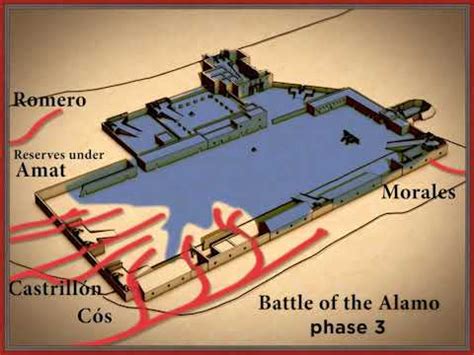 The Battle of the Alamo - YouTube