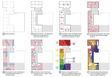 Gallery of How Will Generative Design Impact Architecture? - 5