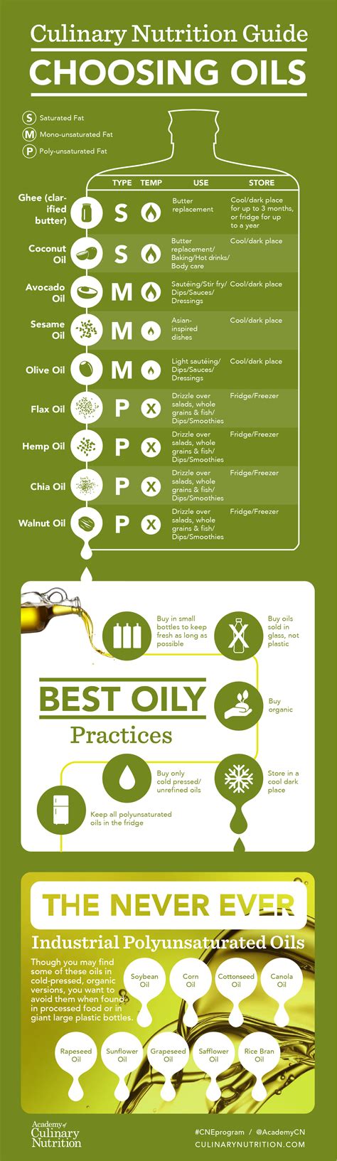 Choosing Healthy Cooking Oils | Downloadable Guide