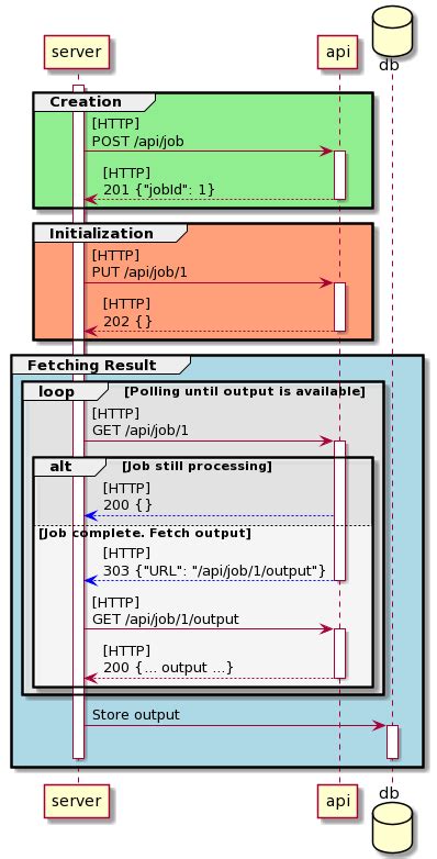 Support for full-width horizontal boxes in sequence diagrams · Issue #589 · plantuml/plantuml ...