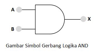 Gerbang Logika AND ~ SISTEM KOMPUTER