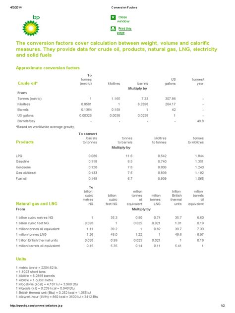 BP's Energy Conversion Factors Table | Barrel (Unit) | Natural Gas