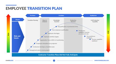 Process Transition Plan Template