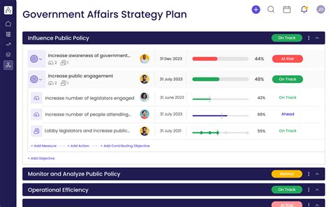 Government Affairs Strategy Template