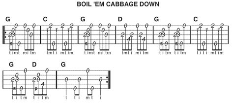 Play the Banjo - Free Beginner Banjo Lesson with Tab | Banjo lessons ...