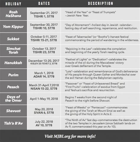 Jewish Feasts & Holidays - Messianic Jewish Bible Institute