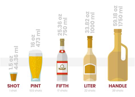 Liquor bottle sizes | Standard 750 ml vs. 700 ml liquor bottles