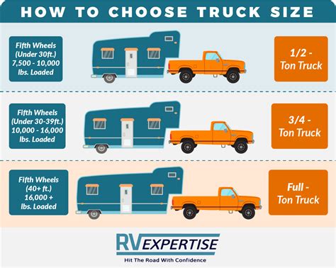 Towing Capacity Pickup Trucks Chart