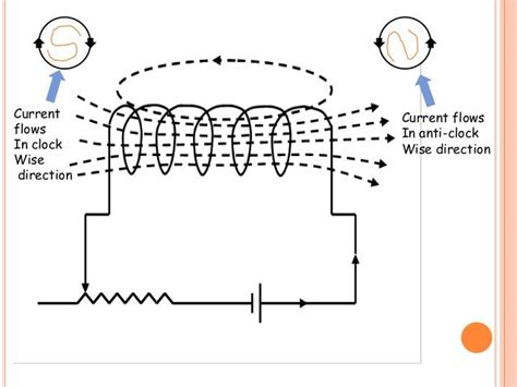 self inductance