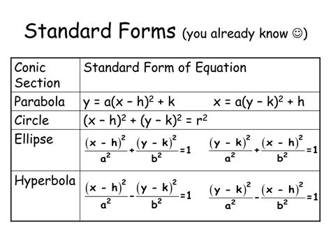 PPT - 8.6 Conic Sections PowerPoint Presentation, free download - ID:2838529