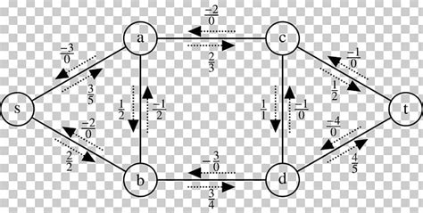 Flow Network Graph Theory Directed Graph Transport Network PNG, Clipart ...