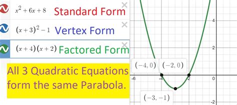 Vertex Form Calc Outlet Collection | clc.cet.edu