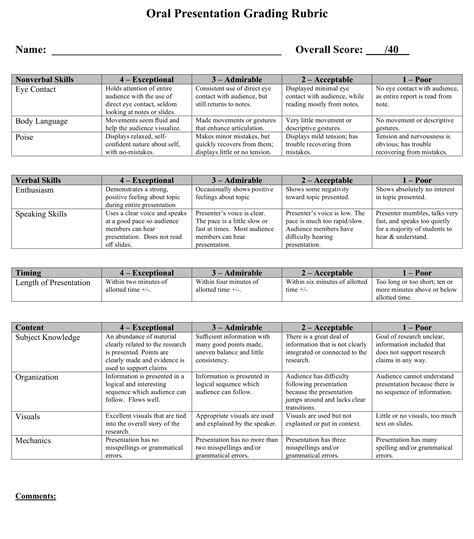 10 Best Printable Rubrics For Oral Presentations PDF for Free at ...