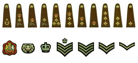 British Army Ranks, Listed From Highest To Lowest, 41% OFF