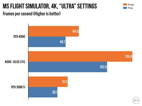 4090 Review and Benchmarks. - Video Hardware: Monitors | Multi-Monitors ...