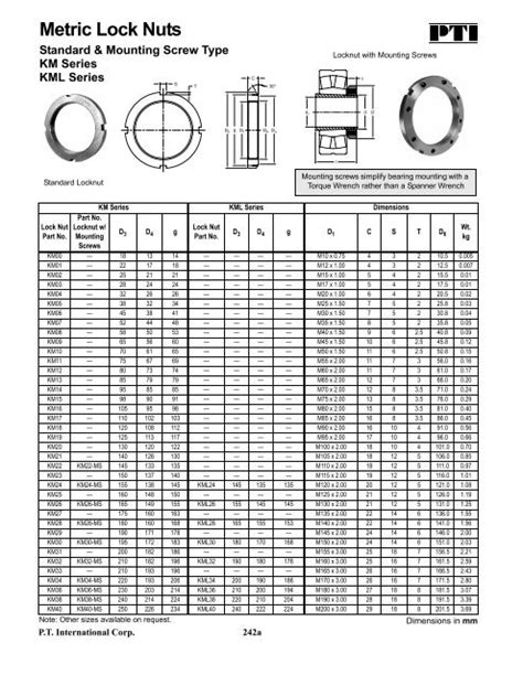 Km Lock Nut Size Chart