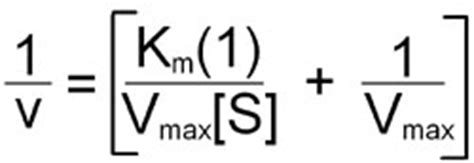 Enzyme Kinetics and Diagnostic Uses of Enzymes - The Medical ...