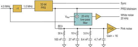 Build A Simple Precision Pink-Noise Generator