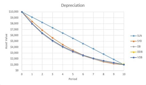 RV Depreciation: What you Need to Know?