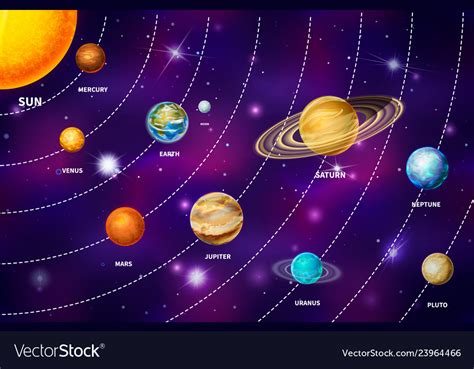 Planets In Solar System