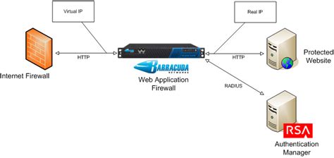 RSA SECURID AUTHENTICATOR DRIVERS FOR WINDOWS DOWNLOAD