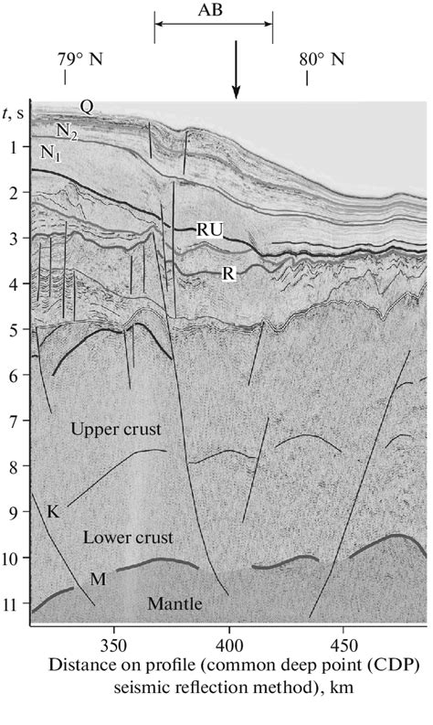 The central part of the seismic geological section along the profile A7... | Download Scientific ...