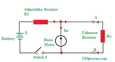 What is an Ohmmeter? Circuit Working, Types, and Applications