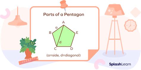 What is a Pentagon? Definition, Types, Properties, Examples