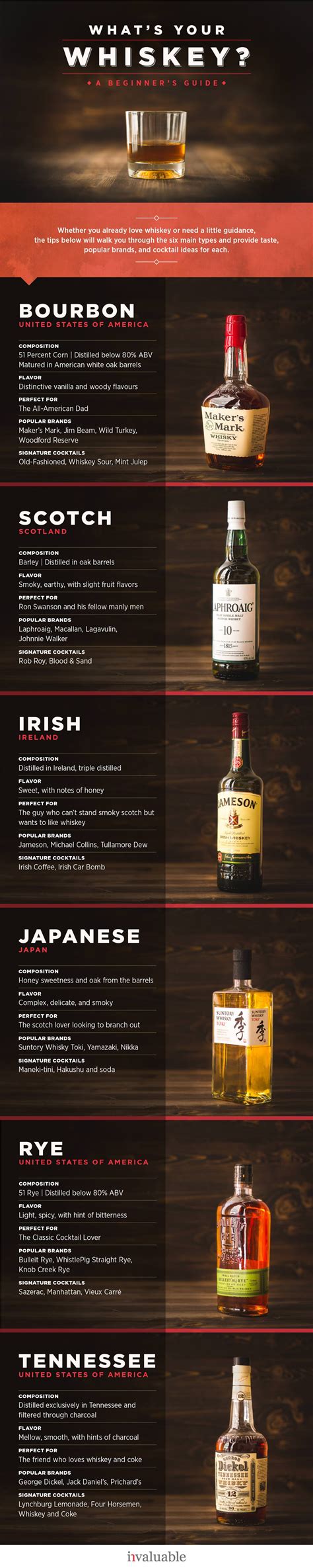 Whiskey. A Beginner’s Guide | Whisky drinks, Whiskey drinks, Cigars and ...