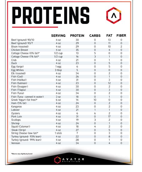 High Protein Foods Chart Printable