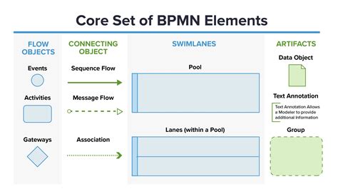 What is the BPMN 2.0 Standard? | ProcessMaker