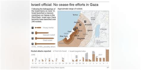 Israel hits key Hamas targets in Gaza Strip in second day of offensive | Fox News