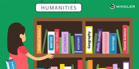 Subjects Offered in the Humanities domain for Class 11 & 12