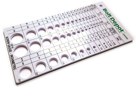 Machine Screw Gauge Chart