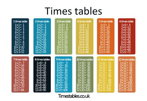 Times tables games - Learn them all here!