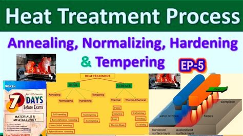 Heat Treatment Process II Annealing, Normalizing, Hardening & Tempering,Carburizing,Module 5 ...