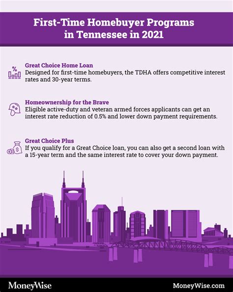 First-Time Homebuyer Programs in Tennessee | 2023 | Moneywise