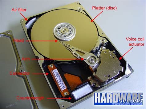 Anatomy of a Hard Disk Drive - Hardware Secrets