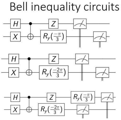 Quantum Computing with IBM Quantum - LabWiki