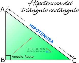 Download La Hipotenusa - Triangle - Full Size PNG Image - PNGkit