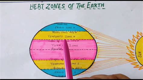 Heat Zones of the Earth Ms Aarti Sharma - YouTube