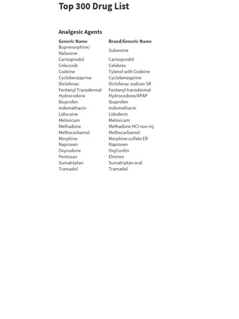 Top 300 Drug List | PDF