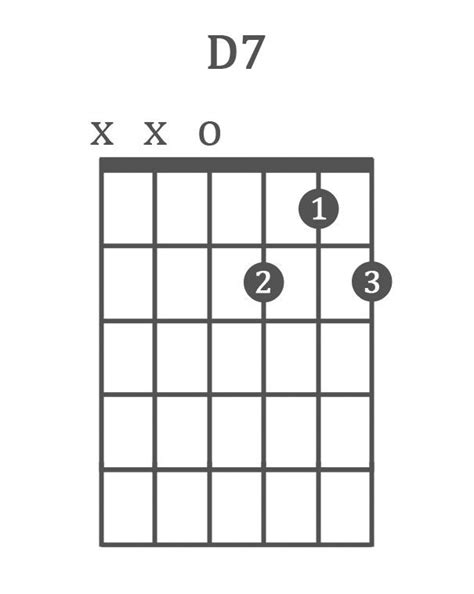 D7 Blues Guitar Chord in 2020 | Blues guitar, Blues guitar chords, Guitar chords