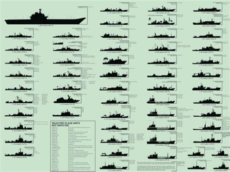 Every ship in the Chinese navy - Business Insider