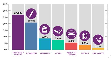 Tobacco Use By Youth Is Rising | VitalSigns | CDC