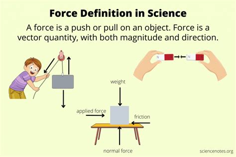 Force Definition in Science